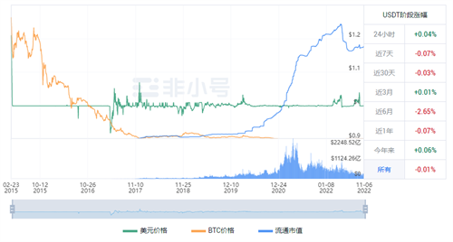 泰达币USDT官方最新公告 UDTD今日最新价格-第1张图片-交易所